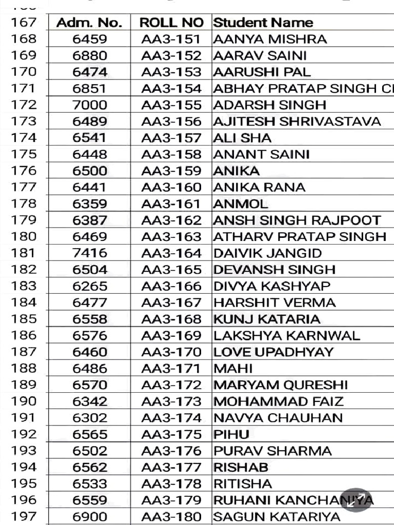 Student Roll Numbers List | PDF