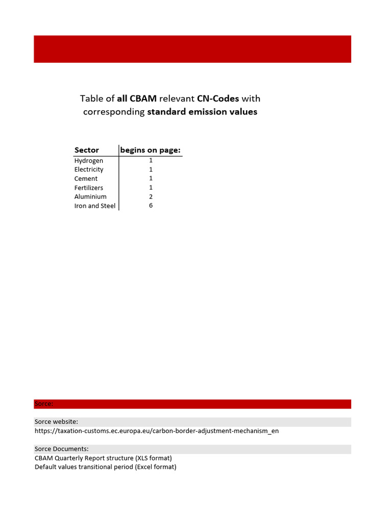 CBAM Fertilizer CN Code Overview | PDF | Fertilizer | Pipe (Fluid ...