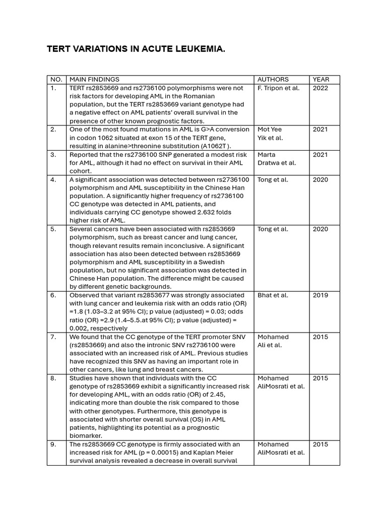 TERT Gene Variations in Acute Leukemia | PDF | Cancer | Zygosity