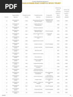CGHS Rate List 2025 (Opht) | PDF