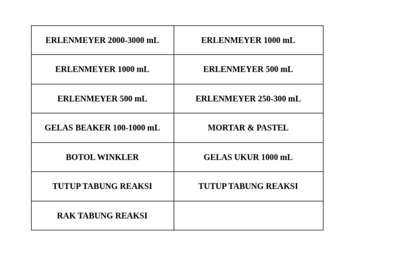 Label Rak | PDF
