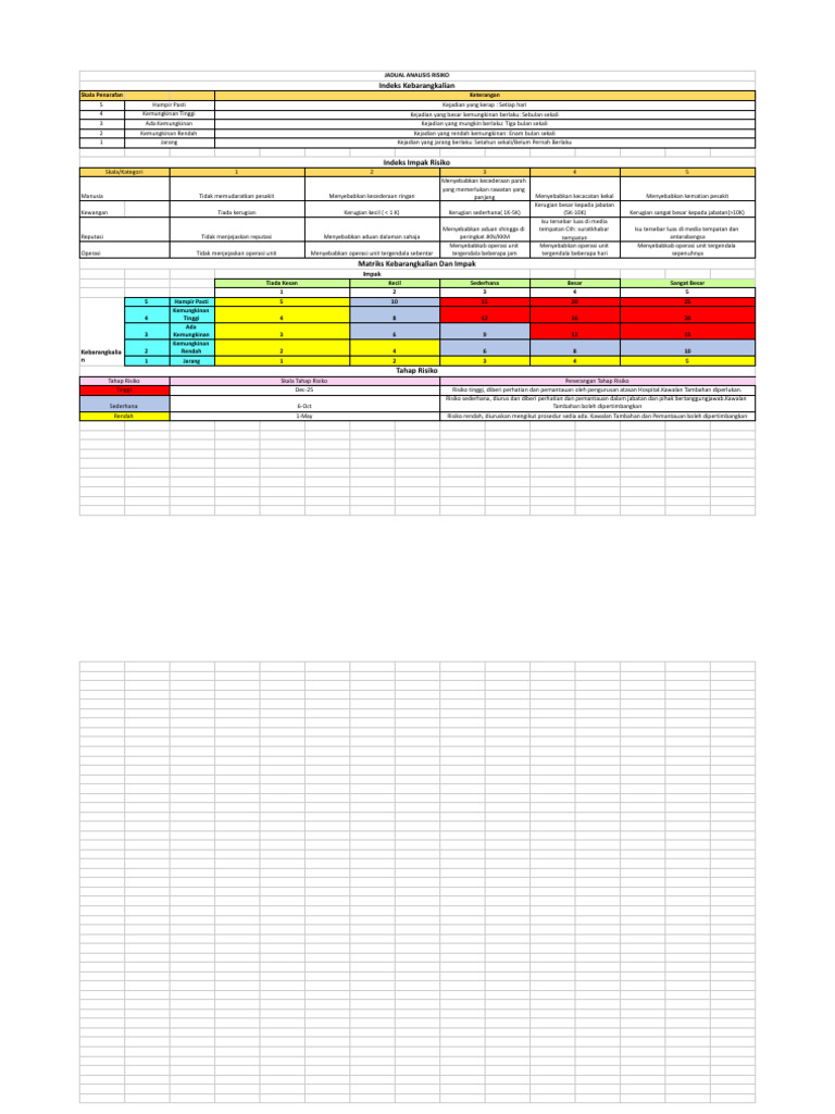 Analisis Risiko: Indeks dan Matriks | PDF