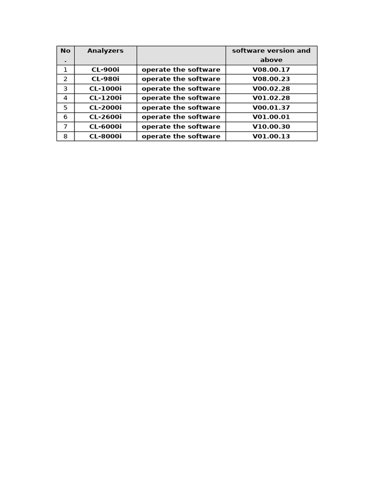Software Version Requirements | PDF