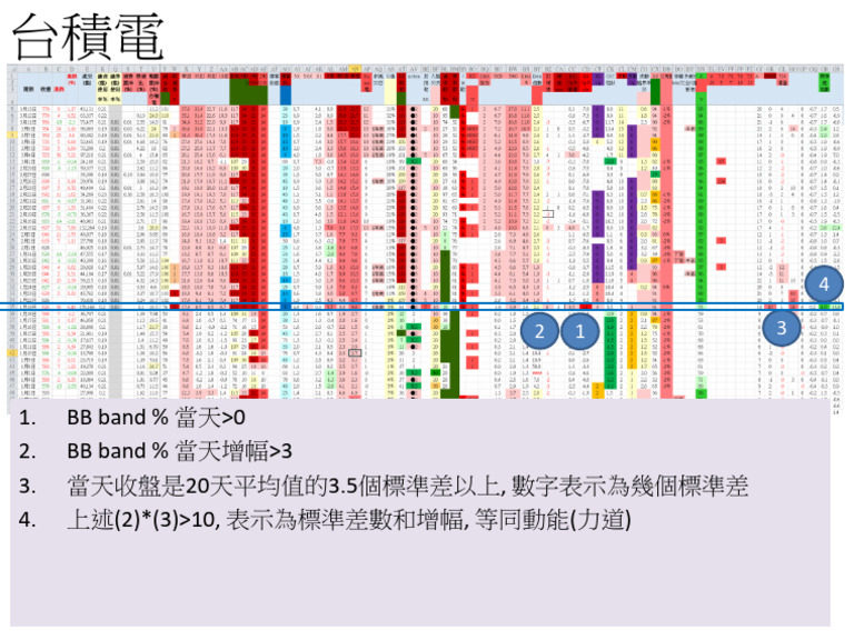 SG策略 0313 | PDF