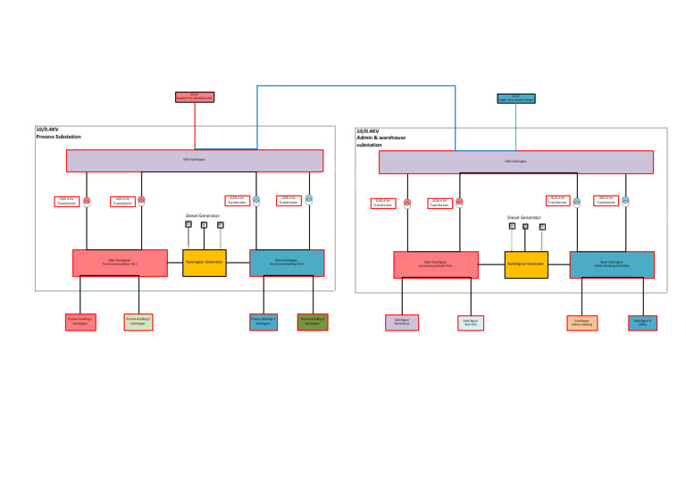 10 kV Electrical Supply and Switchgear Setup | PDF | Electric Power ...