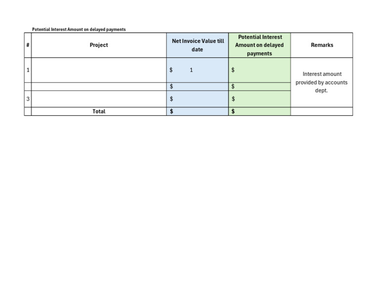 Potential Interest Amount On Delayed Payments | PDF