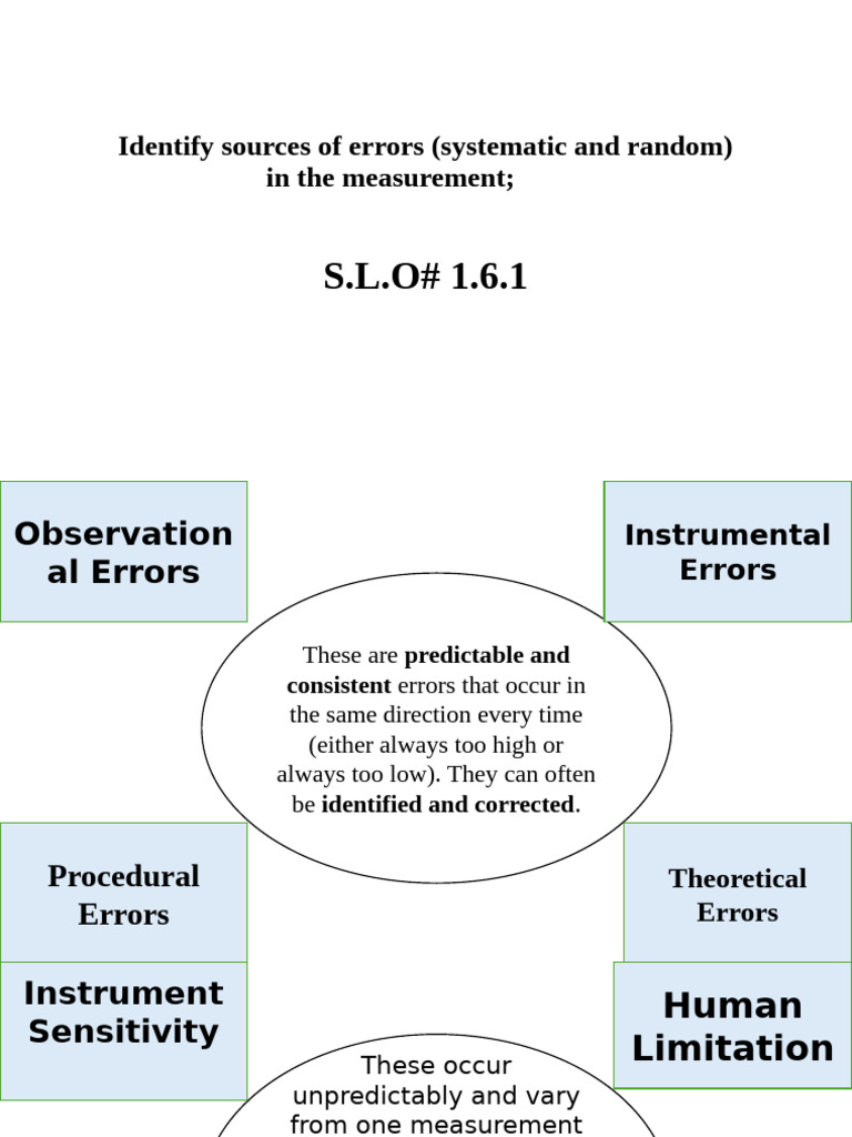 1.6.1identify Sources of Errors (Systematic and Random | PDF