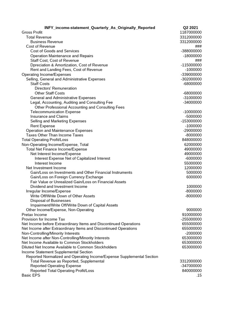 Infosys Q1 FY21 Income Statement | PDF | Revenue | Expense