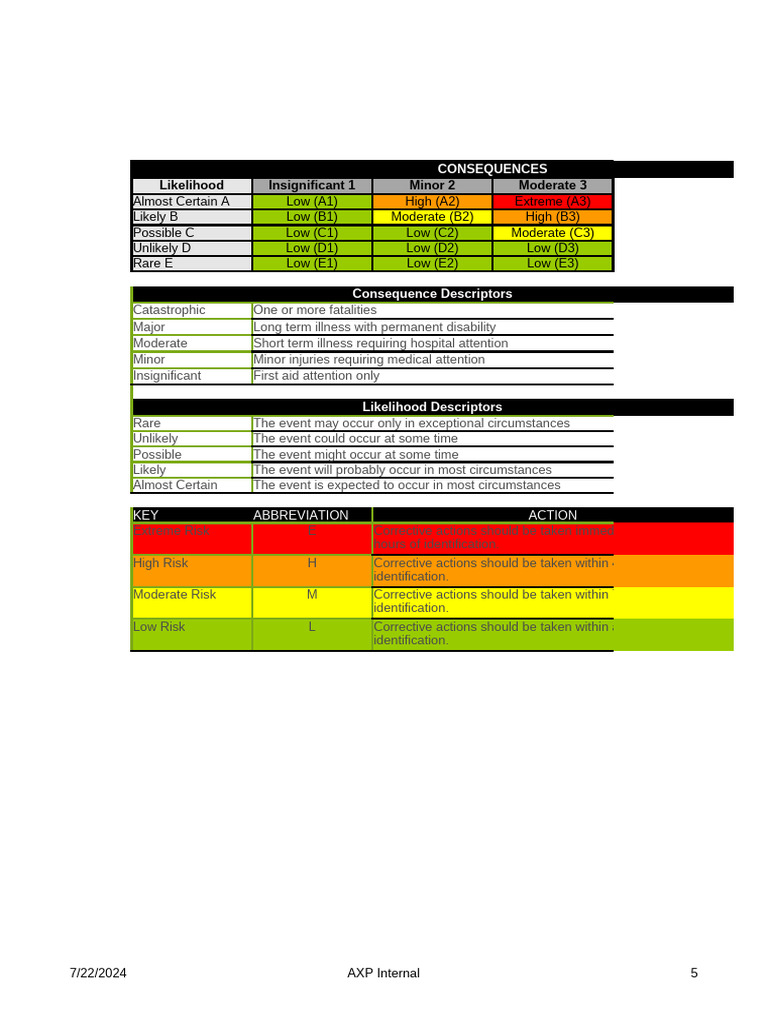 Risk Register V1 Updated - 230724 | PDF | Leak | Fluorescent Lamp