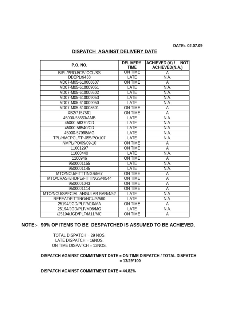 Dispatch Performance Report Summary | PDF