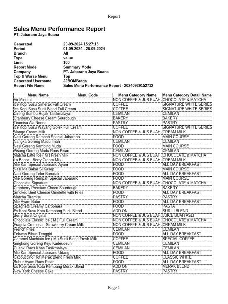 Sales Menu Performance Report - JJBOMBraga - 17275984335740 | PDF ...