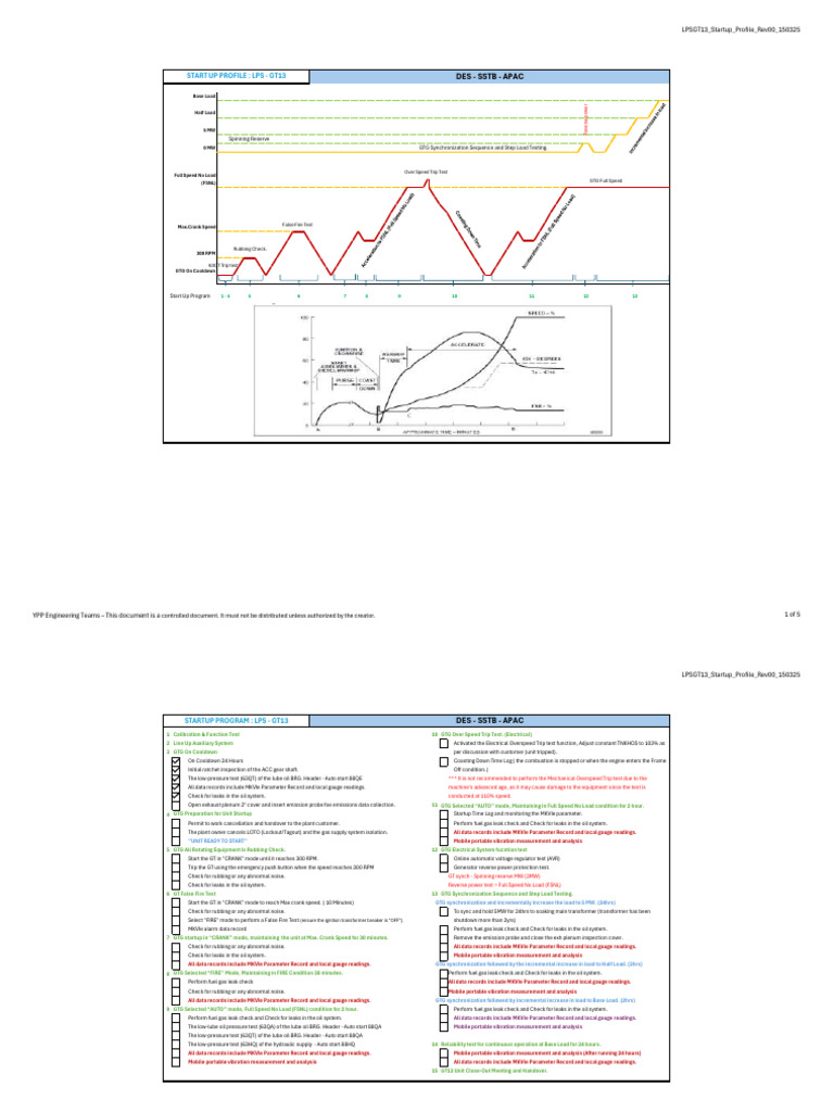 LPSGT13 Startup Profile Rev00 150325 | PDF | Electric Generator ...