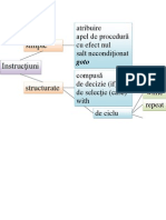 Clasificarea Instructiunilor