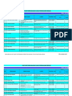 Daftar An Jasa Penunjang Migas1