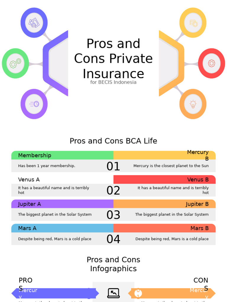 Pros and Cons Insurance Coverage 2024 | PDF | Planets | Planets In ...