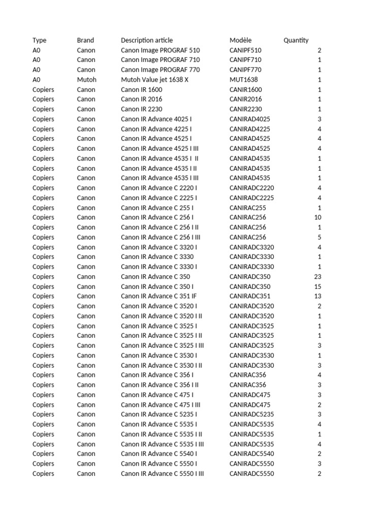 Canon and Sharp Copier Models List | PDF | Printer (Computing ...
