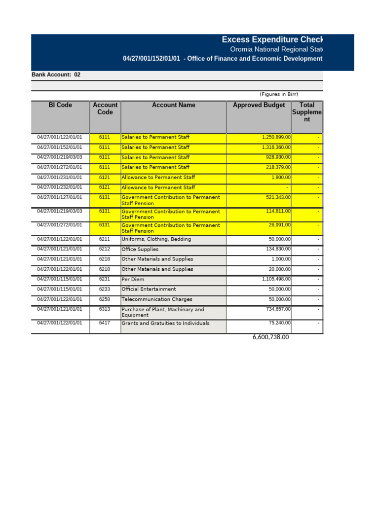 Inbound 7223945388970475177 | PDF | Budget | Expense
