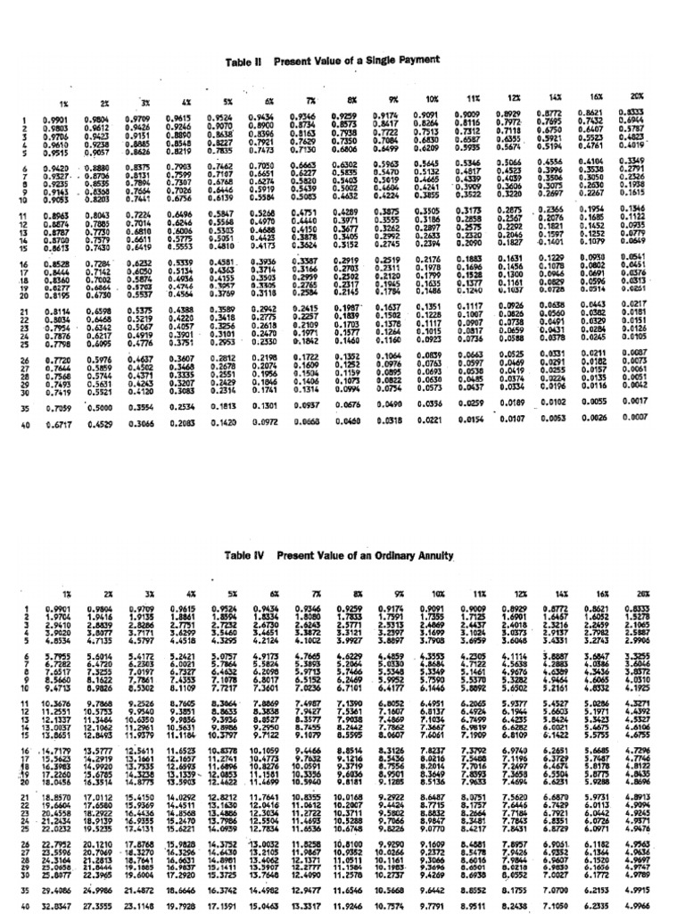 Present Value Table (With 40 Payment Periods) | PDF