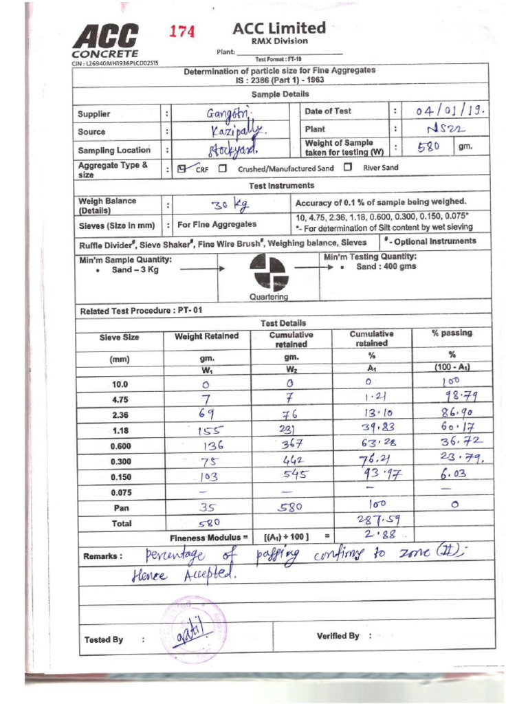 3FA Gradation Report ACC Plant | PDF