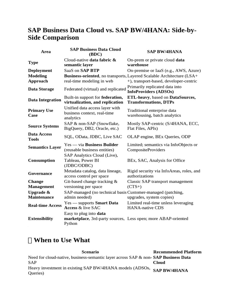 SAP BDC vs. BW/4HANA Comparison Guide | PDF | Cloud Computing | Data ...