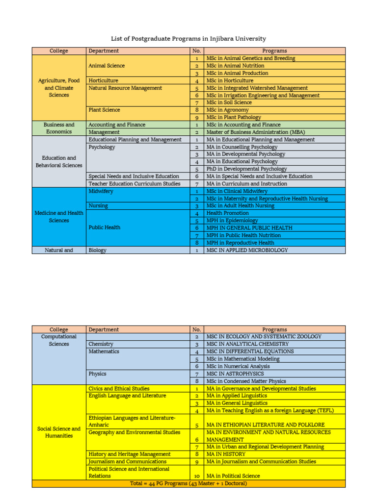 Injibara University Postgraduate Programs | PDF | Science | Psychology