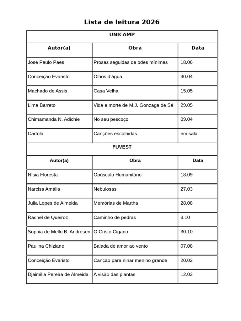 Lista de Leitura Unicamp 2026 | PDF