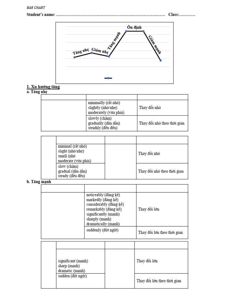 Unit 3 - Writing 1 - Bar Chart | PDF