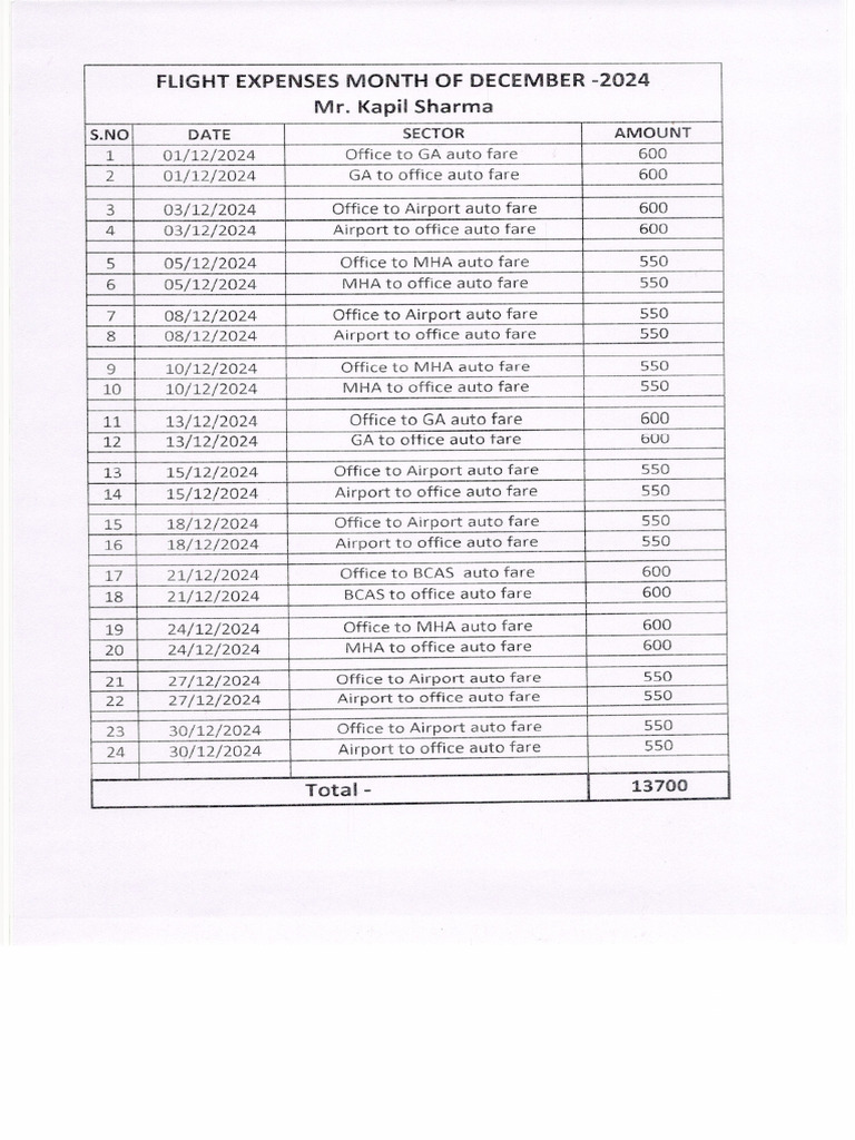 Staff Exp Month of Dec-2024 | PDF