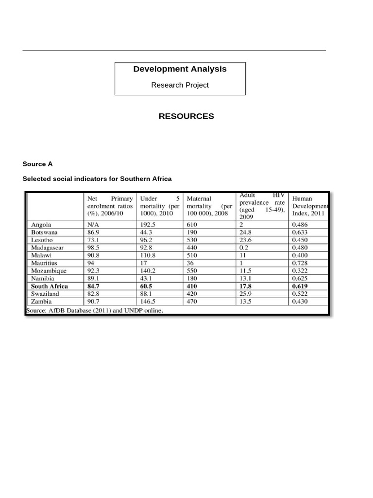 Grade 11 Development Task Resources | PDF | Economies