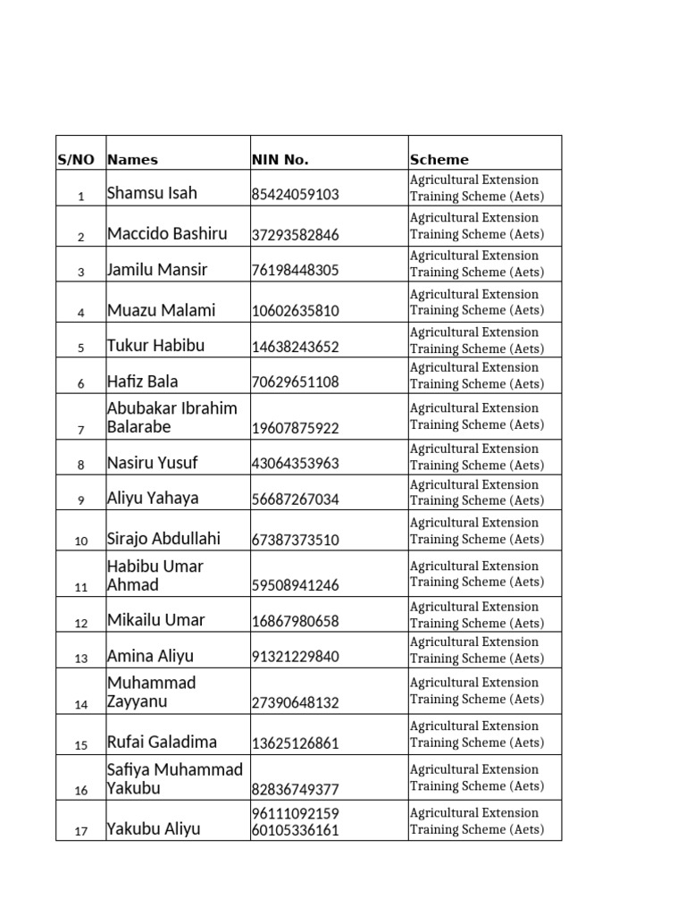 Agricultural Training Participants List | PDF