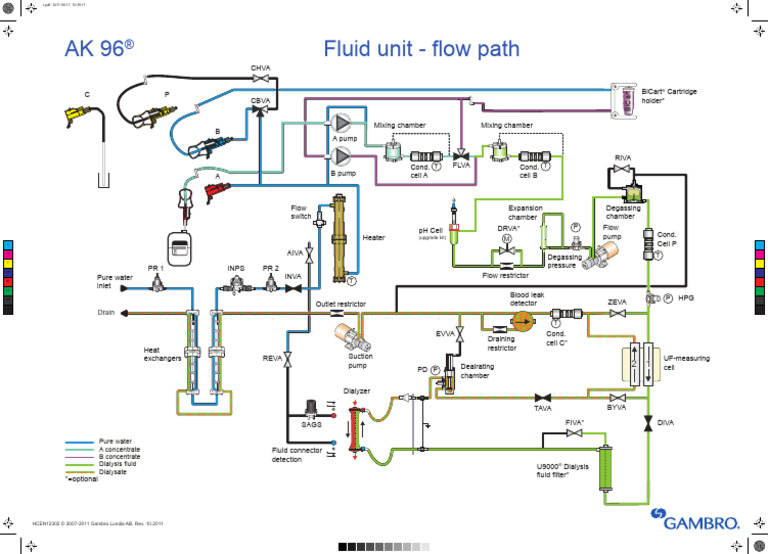 AK 96® Fluid Unit Flow Path Diagram | PDF | Pump | Gases