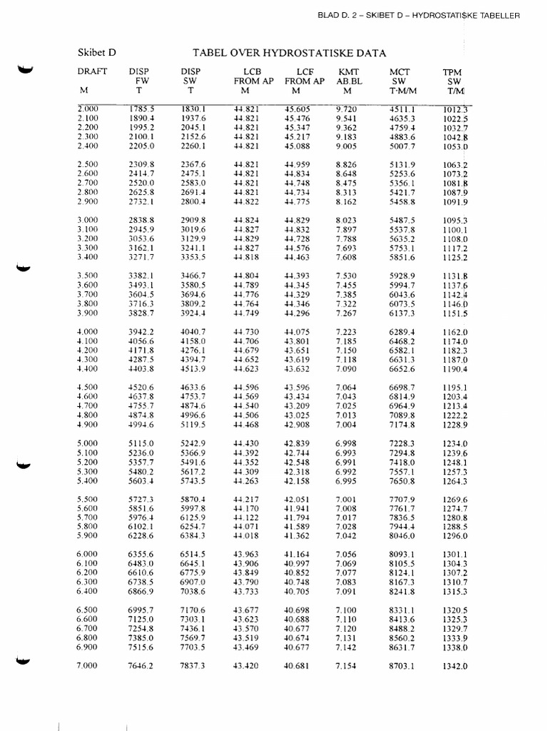 Blad D2 S | PDF