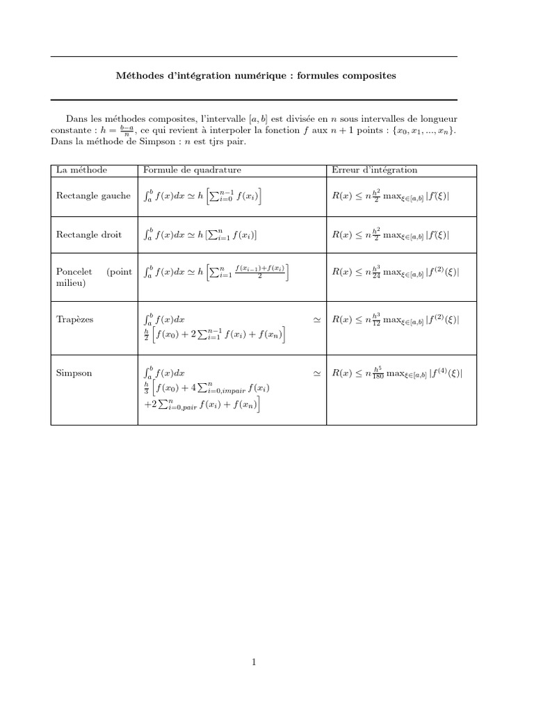 Méthode de Simpson en intégration numérique | PDF