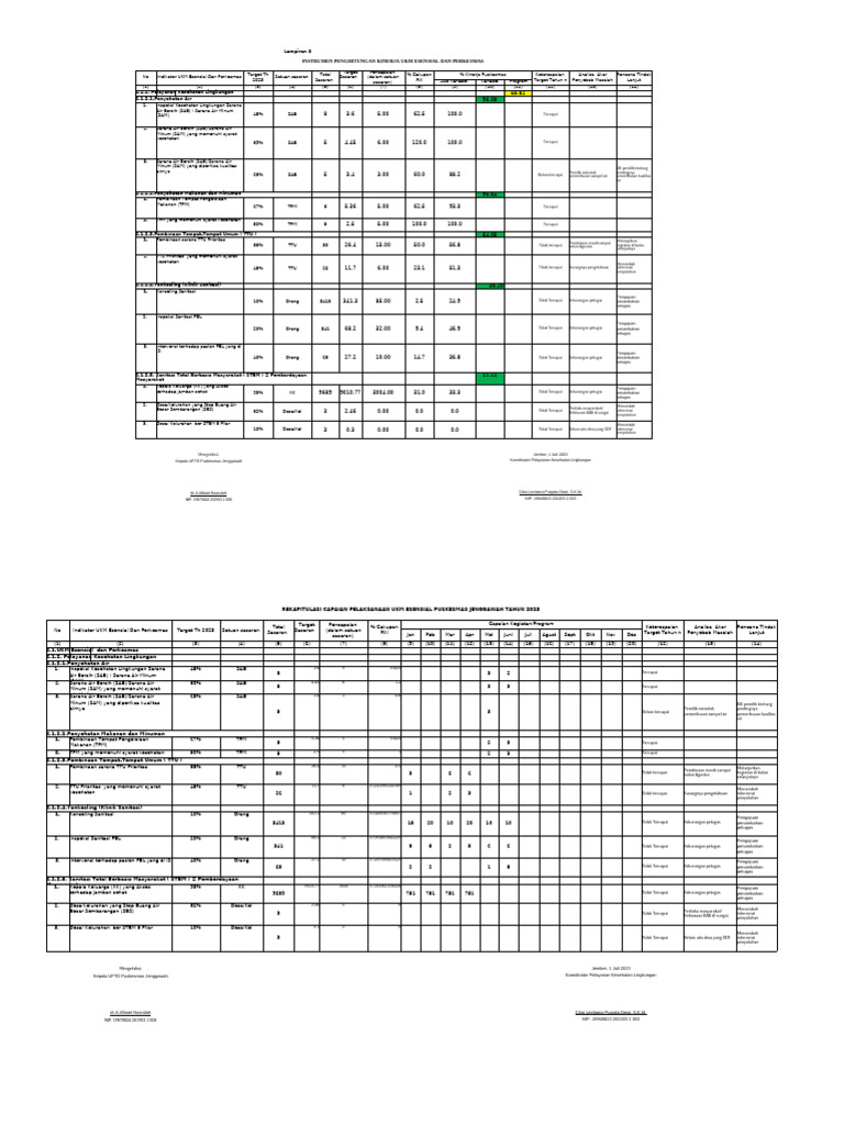 Monev Kesling Juni 2023 | PDF