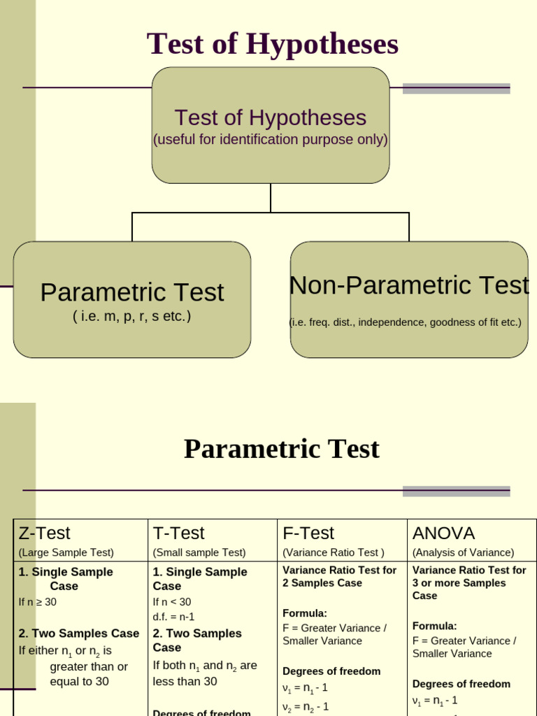 Hypothesis Testing Methods Overview | PDF | Analysis Of Variance | F Test
