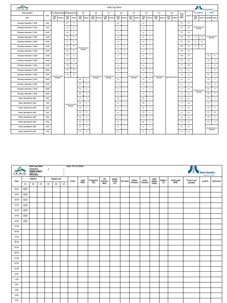 Daily Log Sheet 07 Nov 2024 | PDF | Electric Generator | Volt