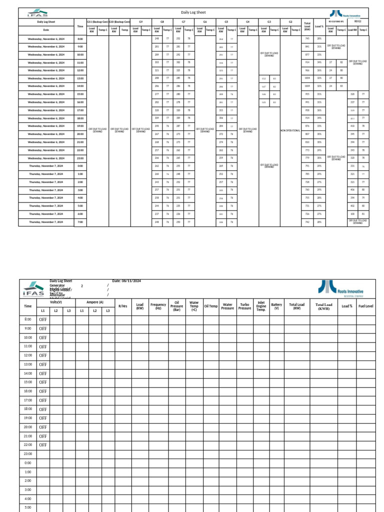 Daily Generator Log Sheet Data | PDF | Electric Generator | Volt
