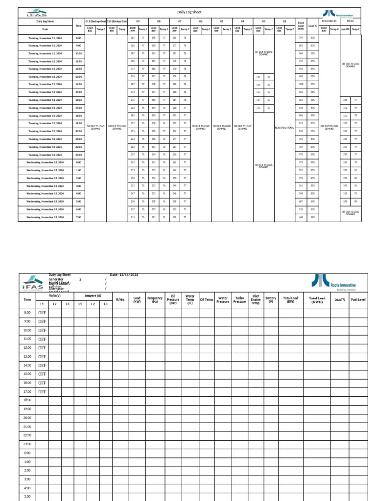 Daily Generator Log Sheet 2024 | PDF | Electric Generator | Volt