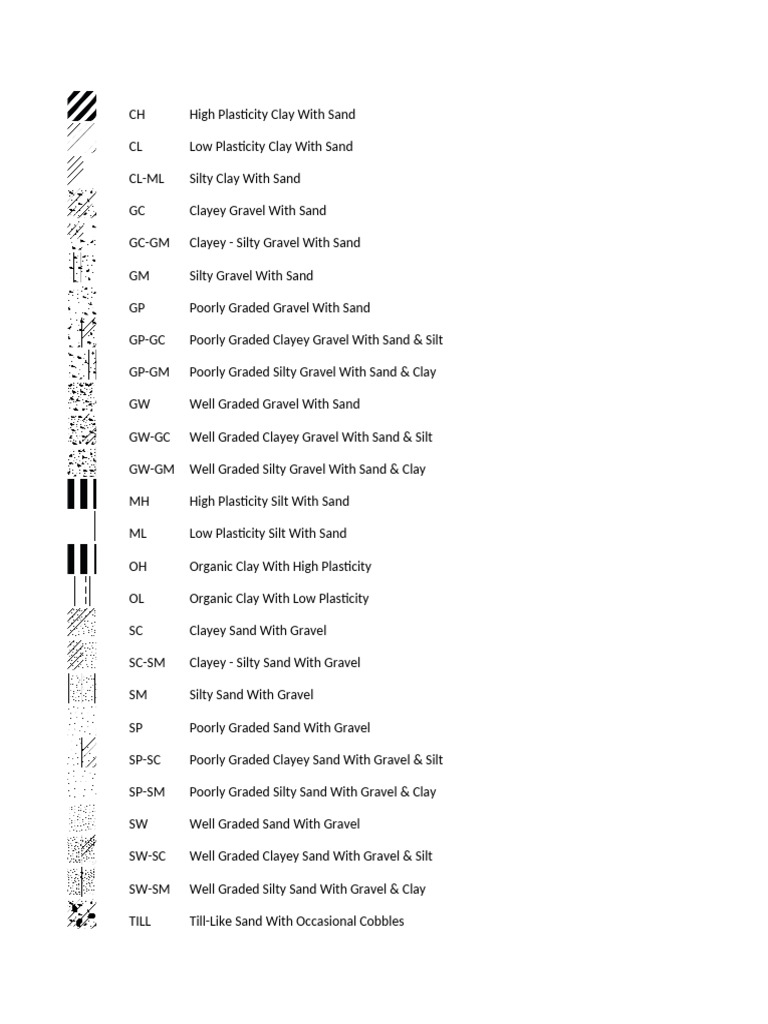 USCS Soil Classification Overview | PDF