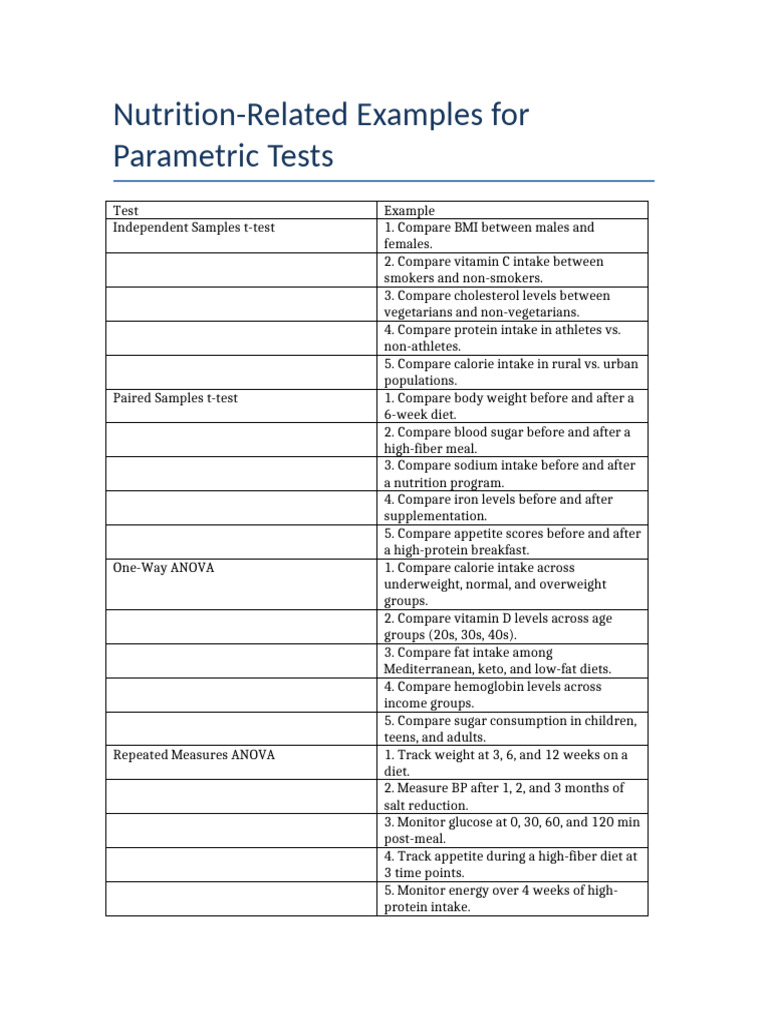 Nutrition Parametric Test Examples | PDF | Dieting | Fat