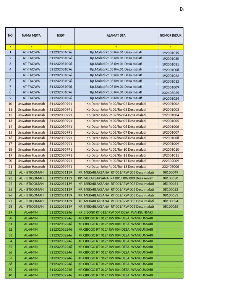 Format Data UABN Tahun 2025 | PDF