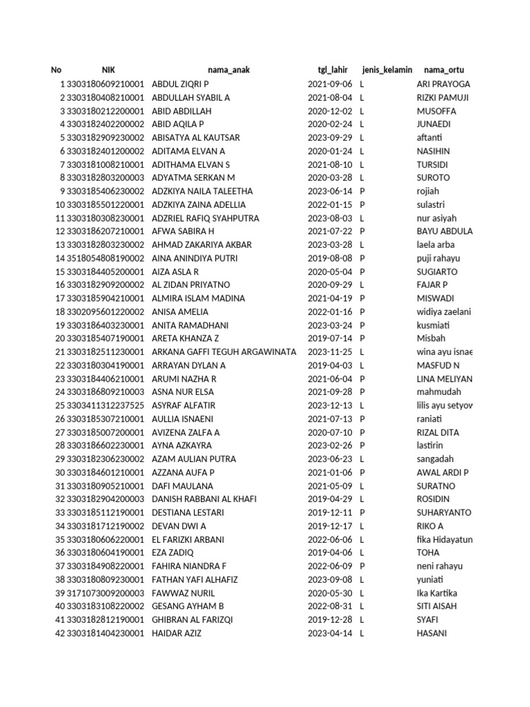 Child Registration Data List | PDF