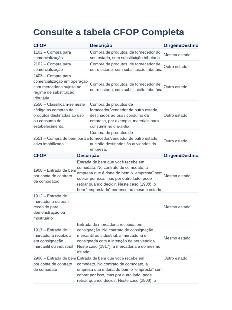 Tabela CFOP Completa e Atualizada | PDF | Impostos | Estado