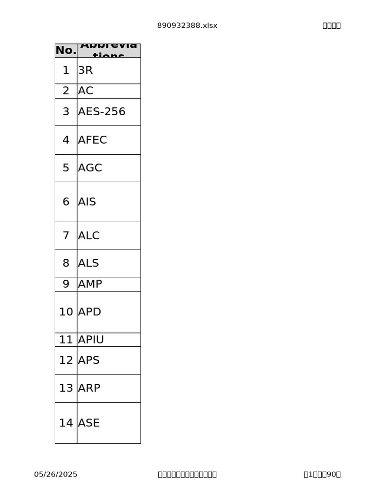 Computer Networking Abbreviations List | PDF | Computer Network ...