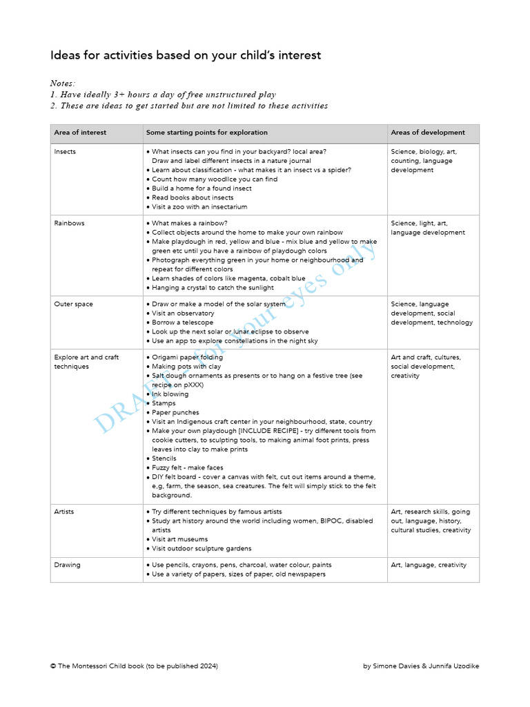 Activities Listing Based On Interest BONUS 1 | PDF | Kitchen Garden ...