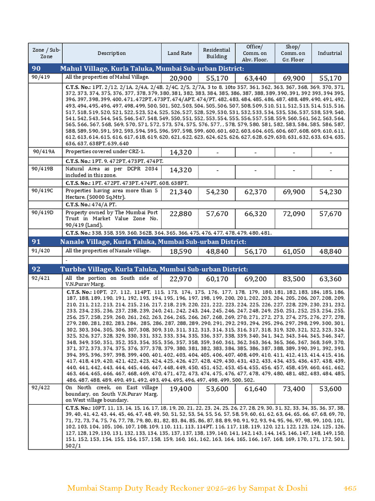 Mumbai Ready Reckoner Rates 2025-26 | PDF