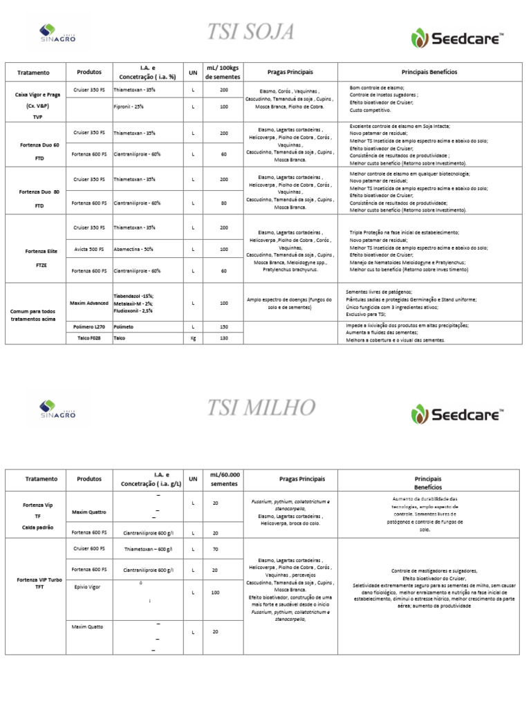 Tsi Syngenta WS | PDF