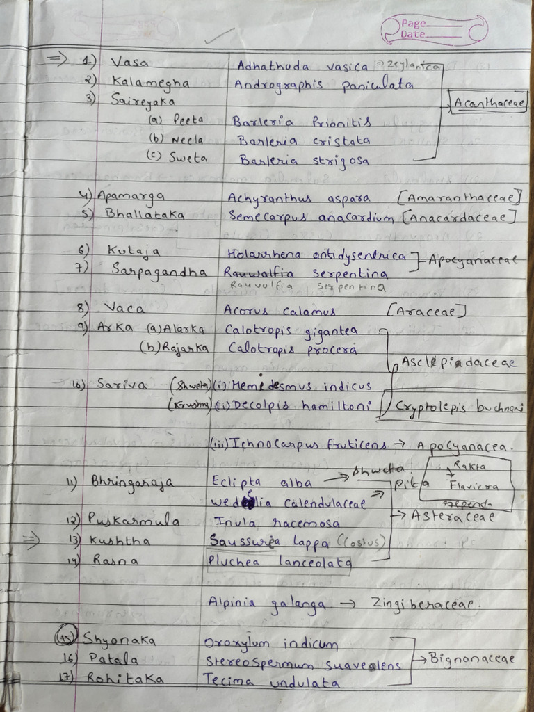 DG 2 (Sumit Notes) | PDF