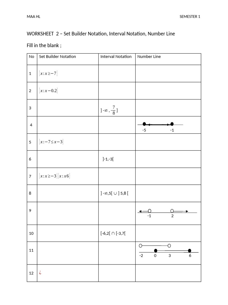 Set Builder & Interval Notation Guide | PDF