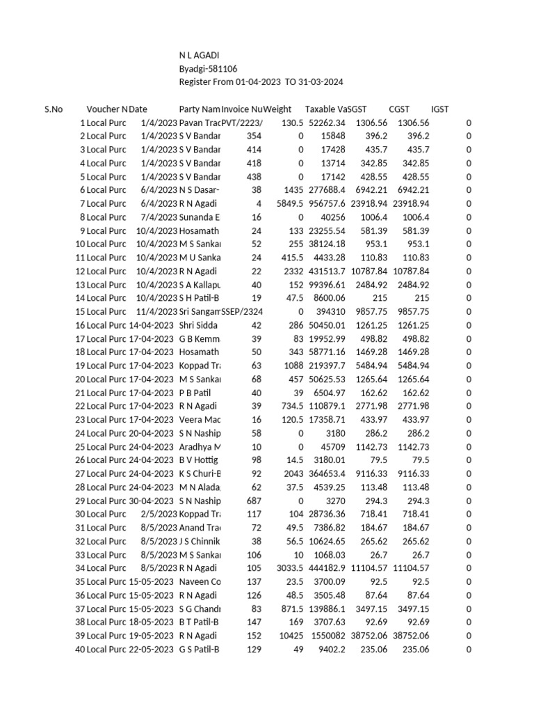 Local Purchase Register 2023-2024 | PDF